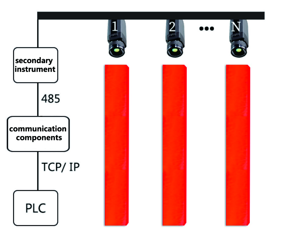ZST-P100 Online Continuous Temperature Measurement of the Billet End