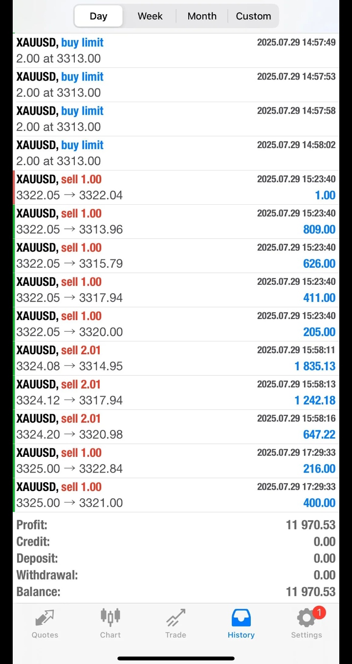 التوصيات الذهبية وإدارة محفظتك بالاسهم السعودية والأمريكية والعملات باعلي ربح من مكتبنا الاستشاري 